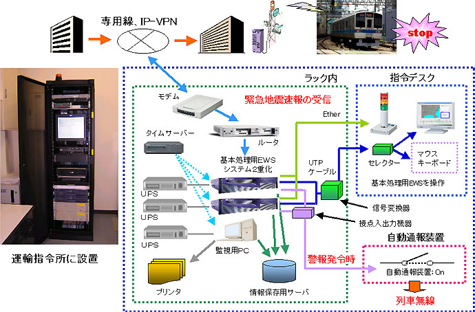 鉄道事業者導入事例