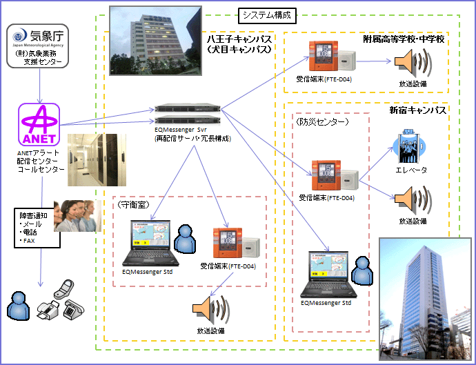 システムの全体構成図