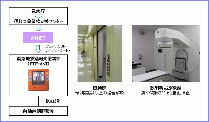 医療機関導入事例